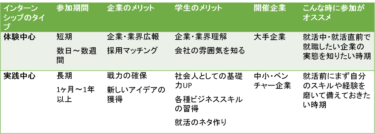 インターンシップに学年制限はあるのか？
